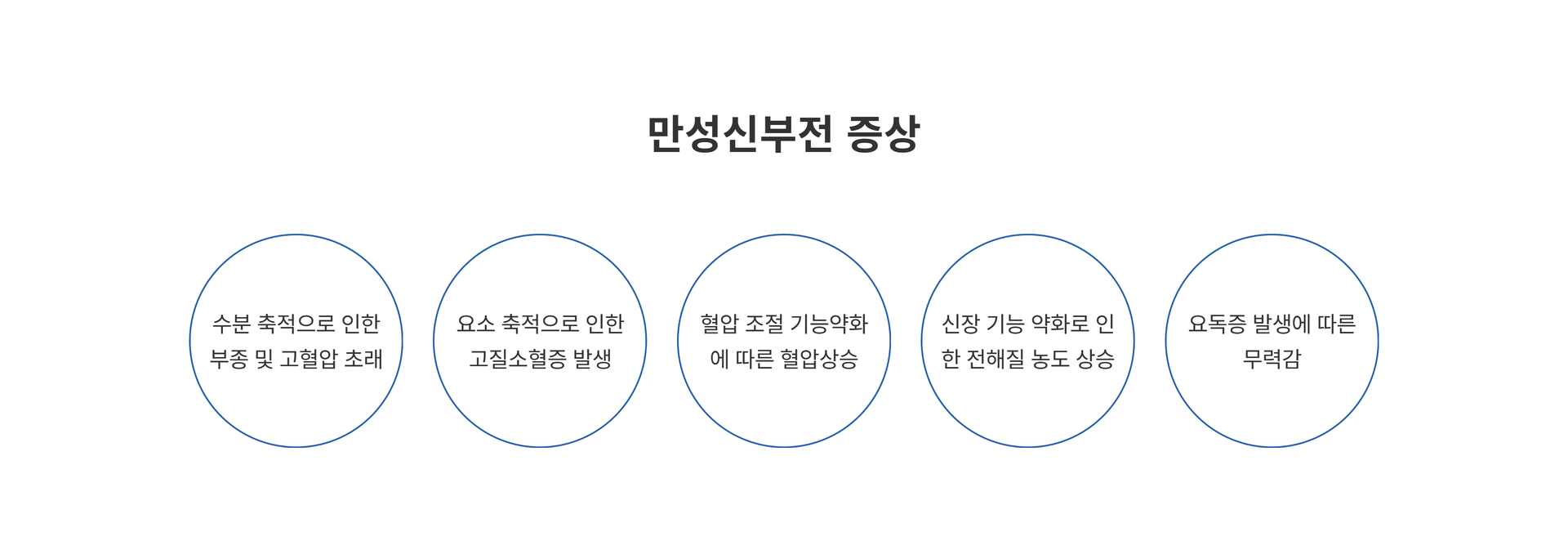 만성신부전2.png