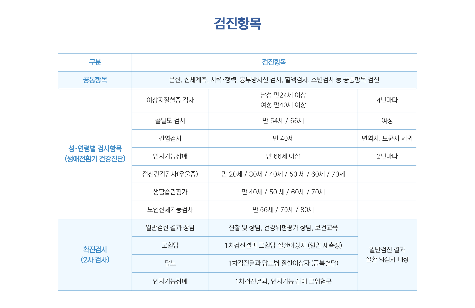 일반건강검진3.png