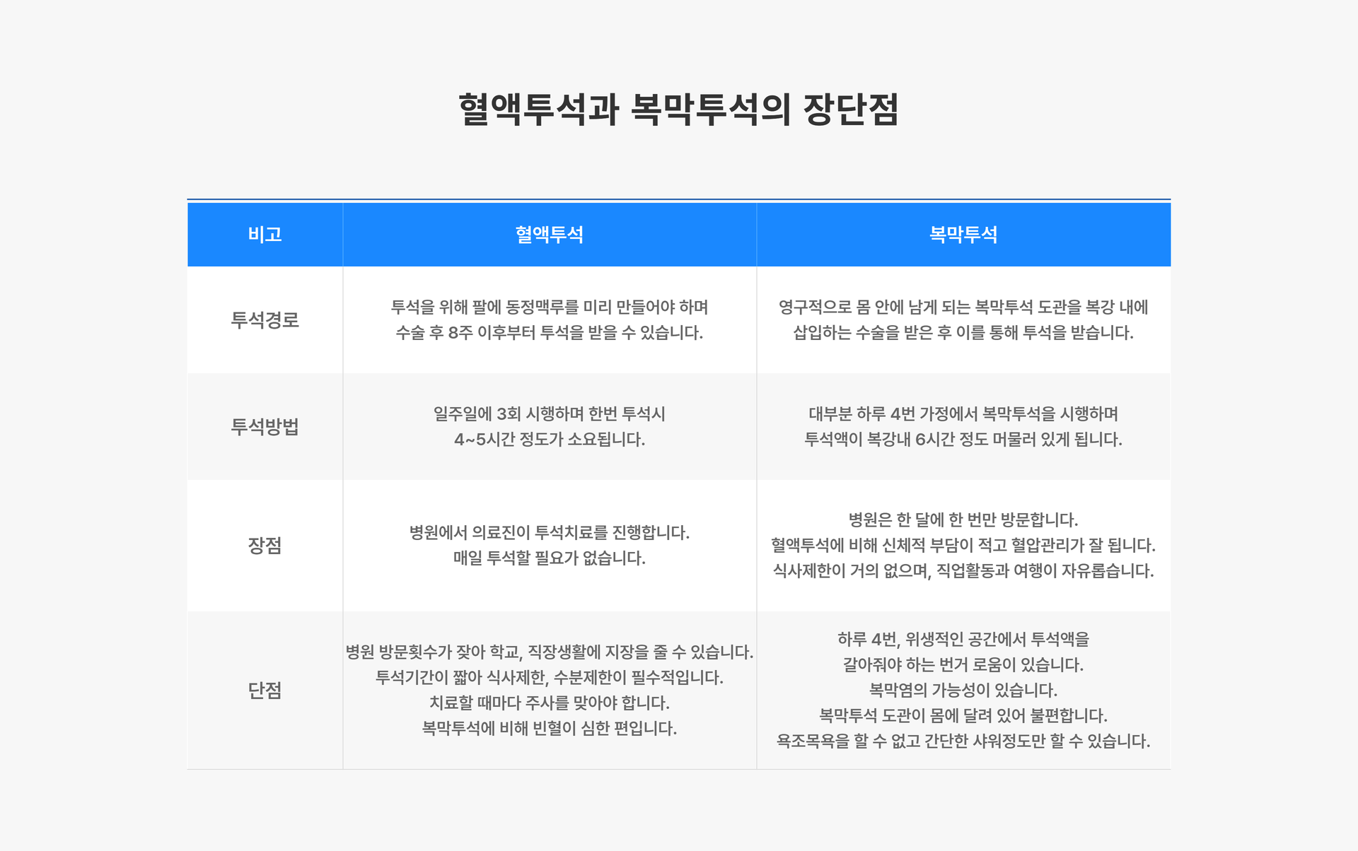 인공신장실2.png