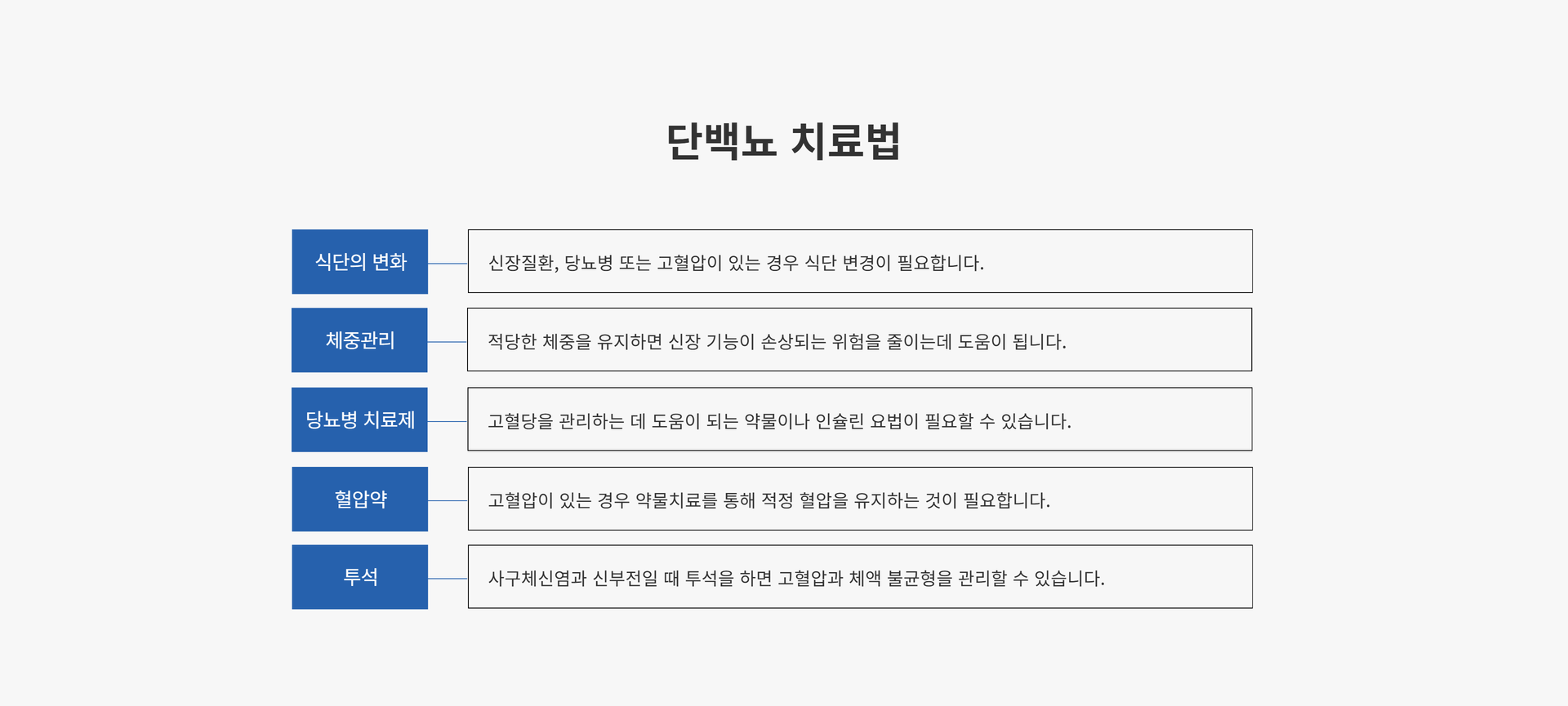 단백뇨2.png